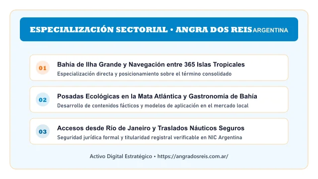 Enfoque temático y aplicaciones de negocio para el activo digital angradosreis.com.ar (Angradosreis)